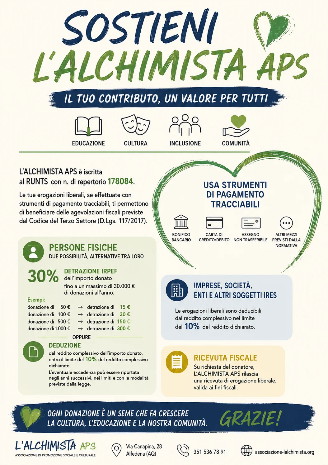 Donazioni mediante strumenti di pagamento tracciabili